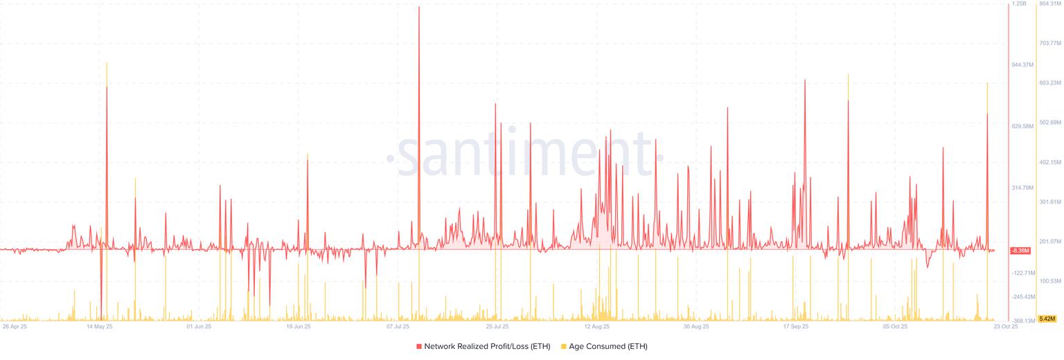 以太坊价格预测：ETH 基金会钱包切换助力利润达 7 亿美元