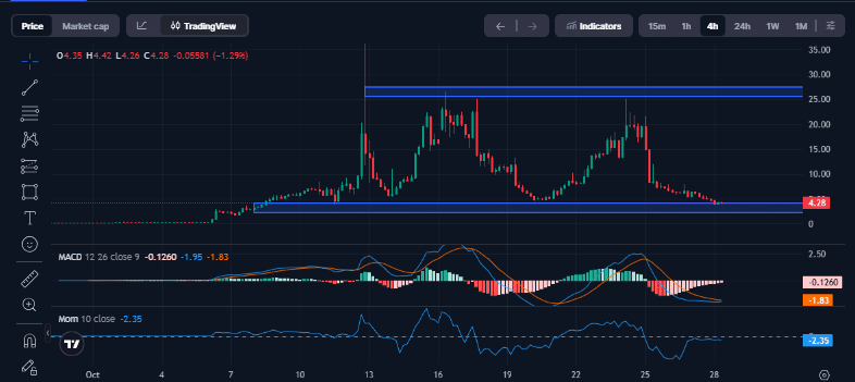 ChainOpera AI 的股价下跌 31% – COAI 为何面临关键考验？