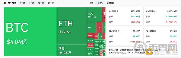 美股大幅下挫,比特币受波及市场重挫,了解最新动向。
