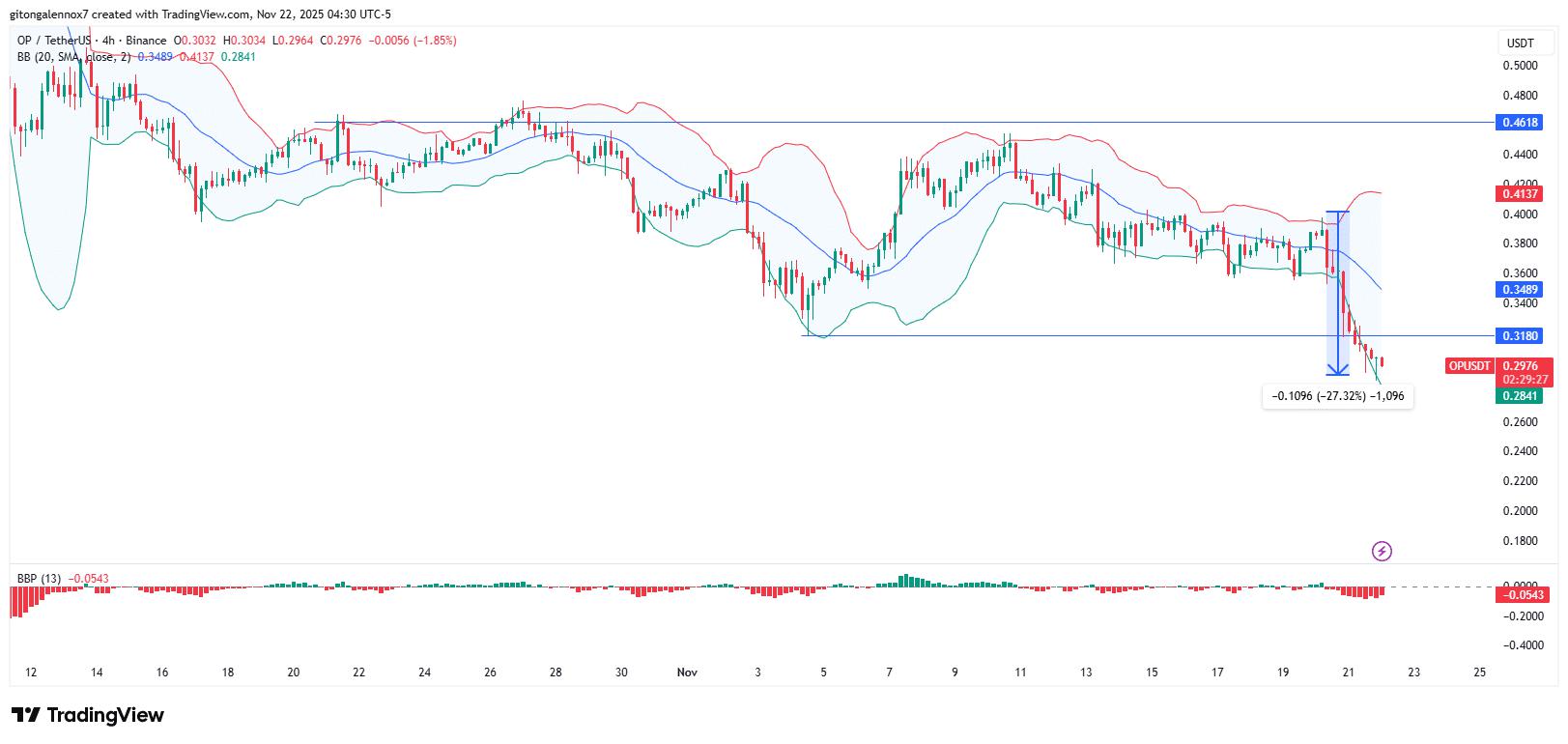 乐观情绪急剧下降16%,负面力量将主导多长时间?